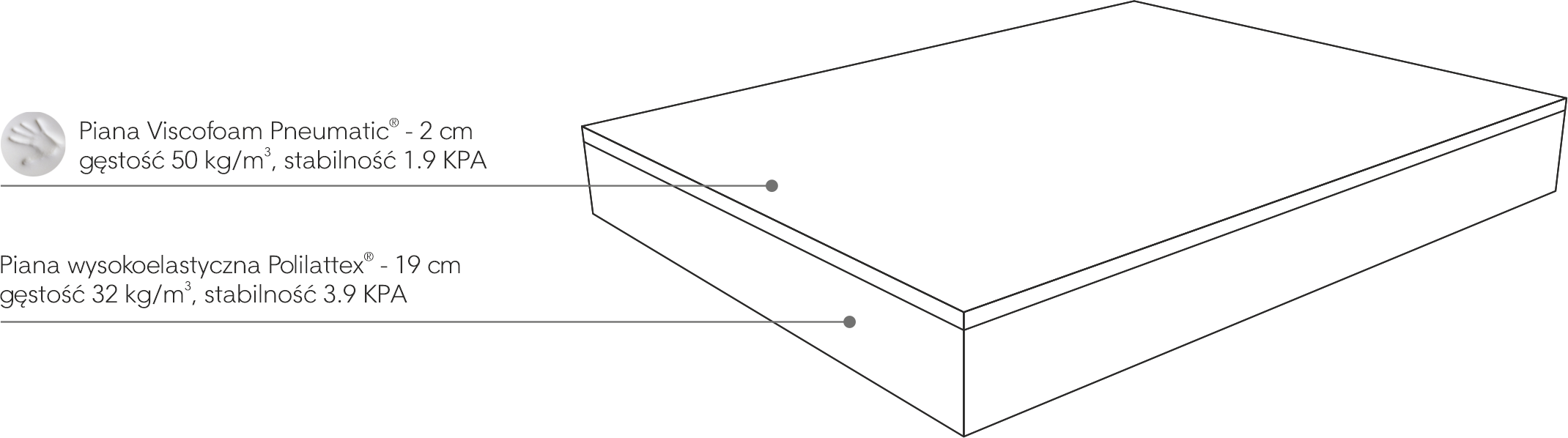 Budowa materaca ARGENTO